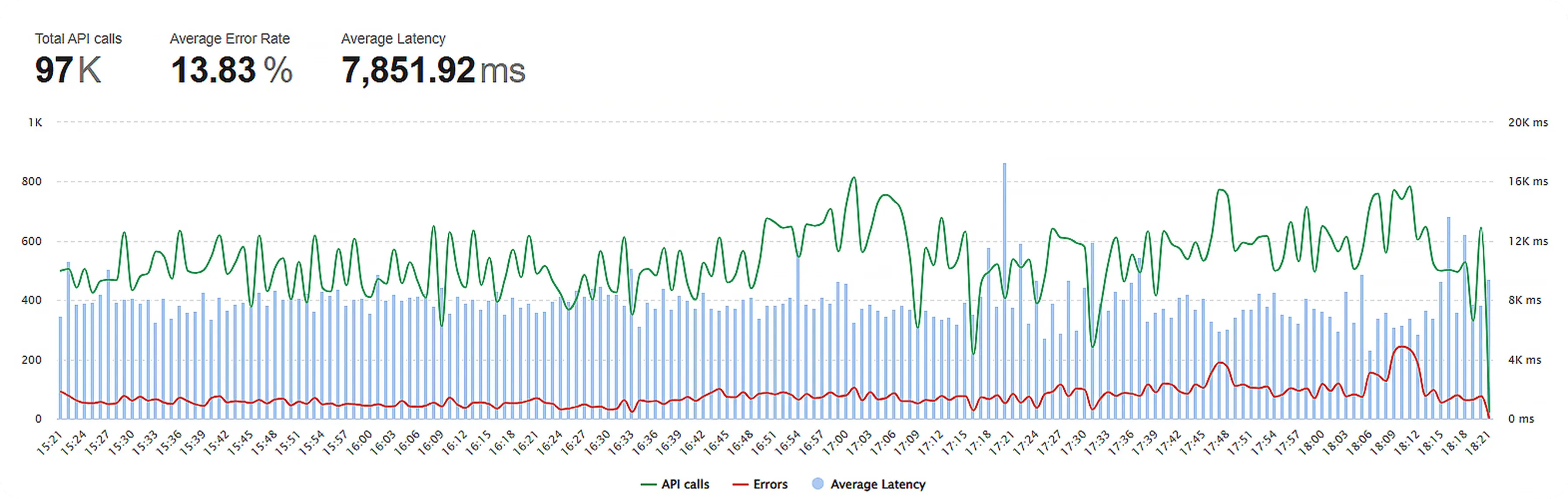 API stats screenshot 1
